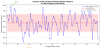 Cycle-to-Cycle variability in peak cylinder pressure in running engine.png (186009 bytes)