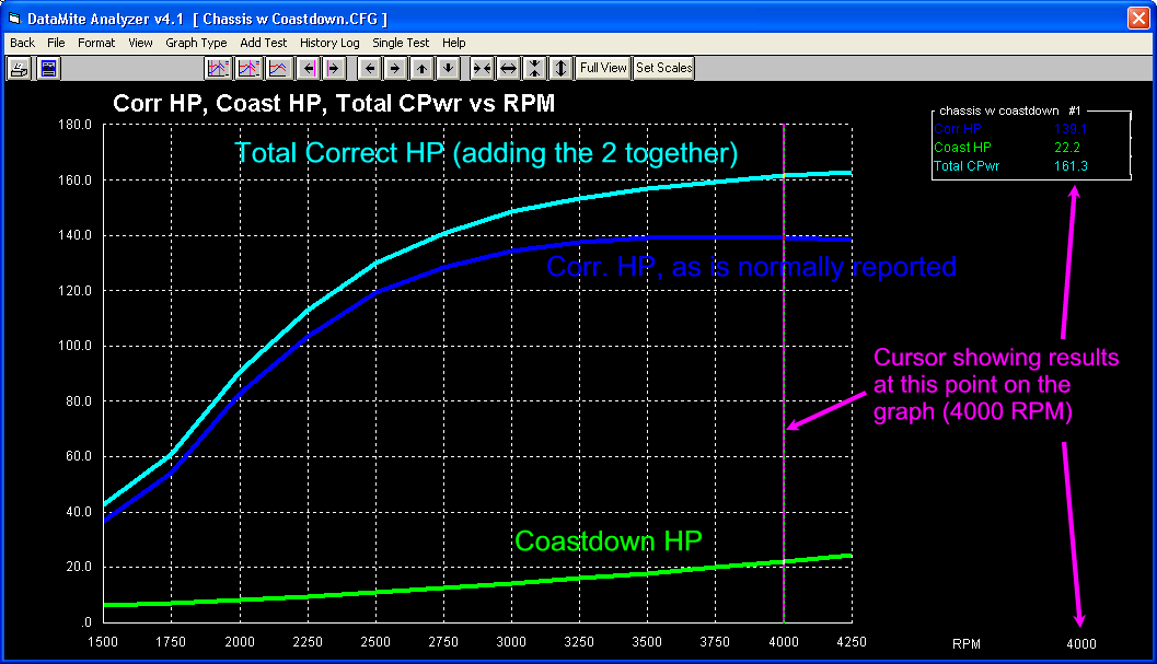 auto engine dyno programs