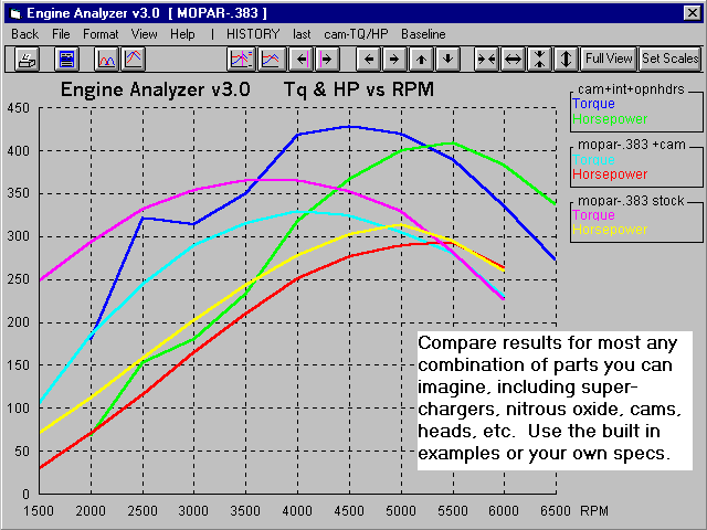 engine dyno programs